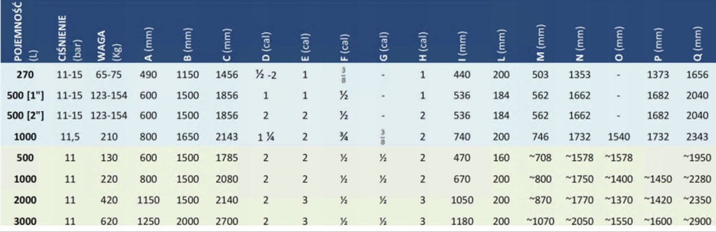 Zbiornik ciśnieniowy 270L 11 bar pionowy do kompresora + armatura - Sklep Czemar